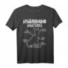 Deutscher Schäferhund Anatomie T-Shirt – Lustiges Hundemotiv für Hundebesitzer, Züchter und Hundeliebhaber, perfektes Geschenk für Schäferhundfans