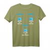 Lustiges Aquarium, Aquarianer und Aquaristik T-Shirt - Perfektes Geschenk für Fischliebhaber, Aquascaper & Wasserwechsel-Fans